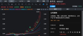 688295、002470、600227，尾盘拉升涨停！化工板块，大爆发！