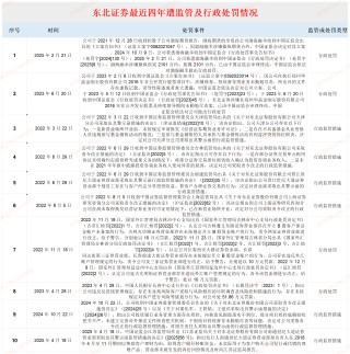 东北证券次级债发行利率偏高 IPO保荐“独苗”会计基础是否薄弱待考