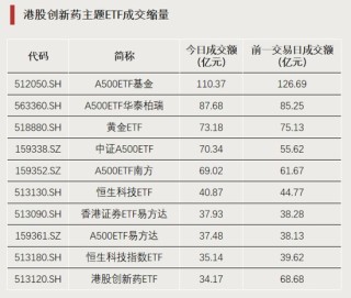 加仓！资金“盯上”这些方向