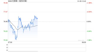 市场资深人士揭CME提保真相：只为掩护白银“大空头”撤离？