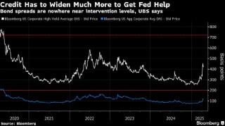 瑞银：信用市场仍需进一步动荡 美联储才会出手干预