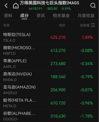 道指新高！“中国金龙”，四连涨
