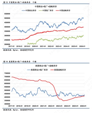 【全球石油库存高频追踪】海上石油浮舱高企，伊朗区域形成集中点
