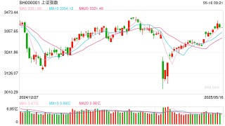 操盘必读：影响股市利好或利空消息_2025年5月16日_财经新闻