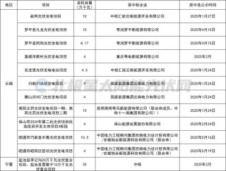 国能、中核、中能建等“急抛”光伏项目！