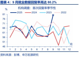 赵伟：跟随市场——9月非农点评与12月美联储降息展望