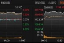 A股放量上涨，这些板块爆发！