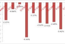 中加基金权益周报︱市场预期仍未企稳