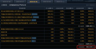 【评论】大丰实业股价过山车背后，市场需要更详细的信披