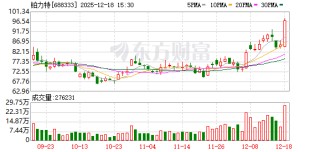 铂力特：公司和国星宇航有合作
