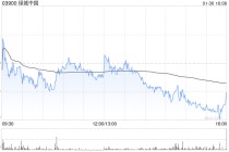 大摩：预计绿城中国未来60天股价下跌 公司或发盈警