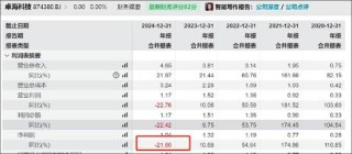 绿通科技资本局：股价破发玩跨界 “老熟人”创钰投资用700万撬动公司6亿？