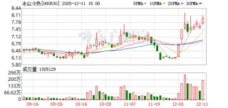 冰山冷热：截至2025年12月10日公司A股股东人数为69647户