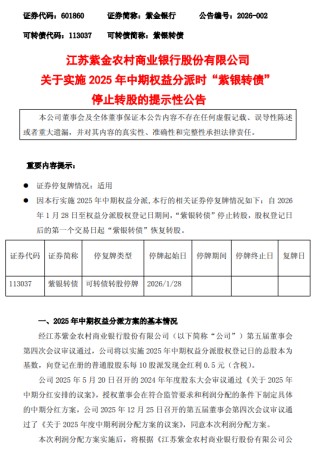 紫金银行：1月28日至权益分派股权登记日期间，“紫银转债”停止转股