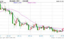 人民币升破7.0，明年或温和升值