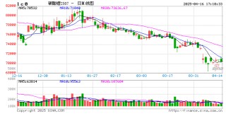 16日碳酸锂期货弱势震荡，欧盟调整汽车关税或带来边际利好预期