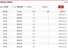 金饰大跌44元/克！金价为何开始下跌了