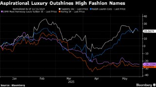 中端奢侈品牌在时尚行业低迷中逆势生存