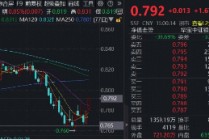 风格切换进行时？银行连续走强，厦门银行罕见涨停！机构：历史春节前银行胜率最高