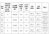 永福股份控股股东质押1005万股并解除部分质押 当前累计质押比例达44.03%