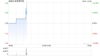 金茂源环保发布年度业绩 股东应占溢利1.23亿元同比增加34.49%