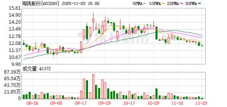 海鸥股份：公司已参与徐圩核电站部分冷却塔项目建设