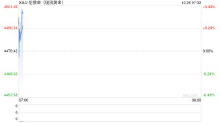 金价何以不断创新高？
