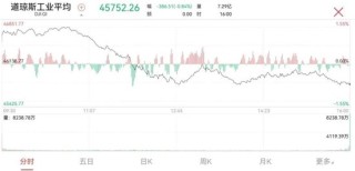 泽连斯基：收到草案，致力于体面终结冲突！重磅数据出炉，美国市场下挫！分析人士：集运指数后市偏弱