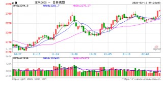 中信建投期货：2月12日农产品早报