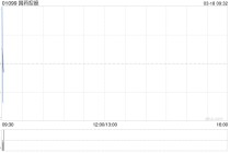 国药控股：国药一致2025年归母净利润11.36亿元 同比增加76.8%