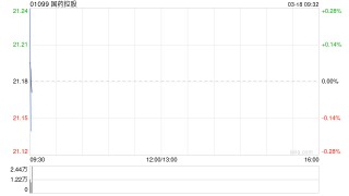 国药控股：国药一致2025年归母净利润11.36亿元 同比增加76.8%