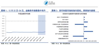 央行四季度例会延续适度宽松货币政策，加大逆周期和跨周期调节力度
