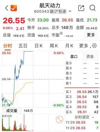 600343 跌停变涨停
