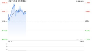 特朗普公布“对等关税”后，黄金破纪录，油价遇暴跌