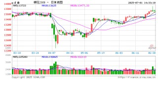 光大期货棉花半年报：丰产预期较强 上方空间有限