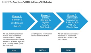电力超级周期爆发，真正的机会不在发电端？
