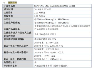 财说| 森峰激光闯关北交所，高存货与海外亏损何解？