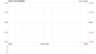 安东油田服务第一季度新增订单约17.41亿元 同比下降22%