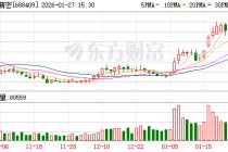 富创精密大宗交易成交1429.80万元