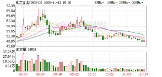 兆龙互连：铜价上涨对公司整体盈利的影响较小