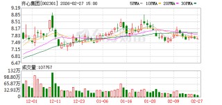 齐心集团：公司将聚焦主营业务发展，通过提升经营业绩和盈利能力来推动公司价值的稳步提升
