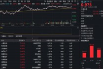化工产品掀涨价潮，化工ETF（516020）收涨1.14%斩获四连阳！机构：盈利拐点将至