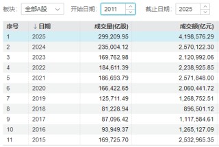 十大牛股出炉！你是否曾经拥有？