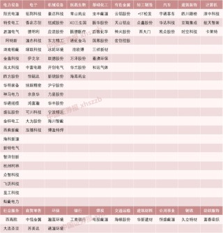 超千亿！翻倍牛股，成交额A股第一