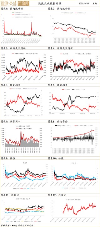 【宏观早评】地缘定价风险溢价，黄金波动明显