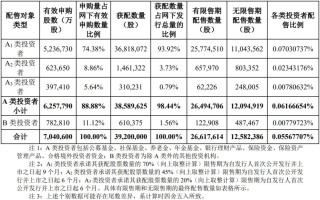 摩尔线程，中签结果出炉