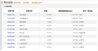 涨的眼花缭乱了！朋友们！