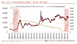 招商策略：市场下行风险可控，A股有望重回震荡上行