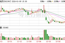 信邦制药：公司下属医院未涉及脑机接口植入医疗服务