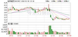 信邦制药：公司下属医院未涉及脑机接口植入医疗服务